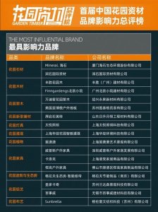 ​花园资材总评榜 |「首届中国花园资材品牌影响力总评榜」获奖名单出炉！