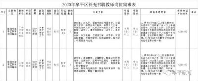 ​招聘！涉及牟平区、高新区、莱阳……