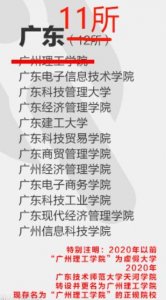 ​不会吧，还有人误会广东这所本科大学是野鸡？！