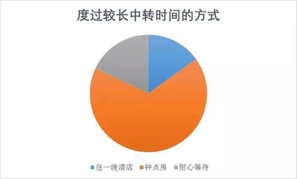 贵阳客车站、高铁站、机场公交线路大全, 太详细了!