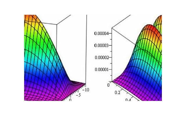 关于想让你留下的土味情话(将来土味情话)