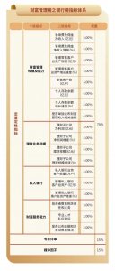 ​财富管理榜：29家最活跃金融机构，谁更用心看护您的财富？