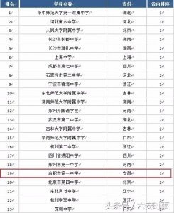 ​2018中国百强中学公布，六安一中上榜！