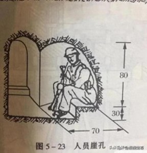 ​猫耳洞：两山轮战中的特殊“战场印记”