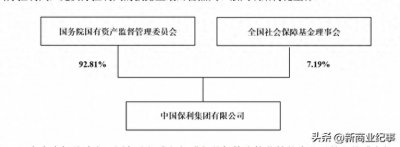 控制2000家公司,央企保利究竟有多牛?
