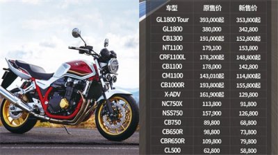 本田大贸全系降价,摩托车降价大潮又来一波