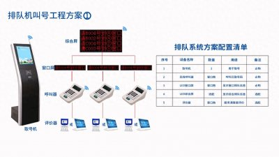 浅谈立式排队叫号机优势及特点