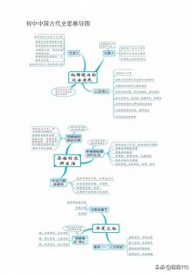初中中国古代史思维导图总结,非常详细,建议收藏打印!
