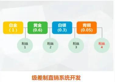 最经典的直销奖金制度(直销制度优势对比)(1)