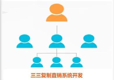 最经典的直销奖金制度(直销制度优势对比)(3)