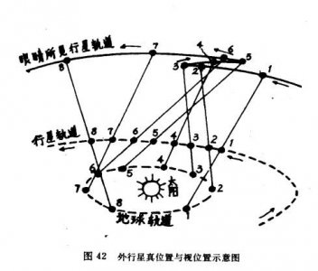 中国古代的星象学是科学还是迷信
