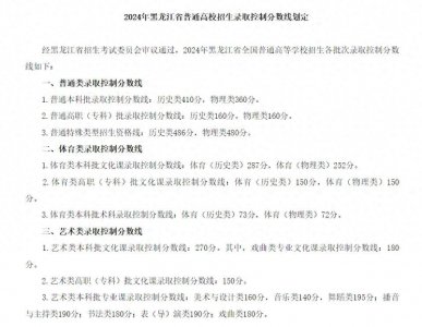 重要参考!黑龙江2024高考分数线公布!哈医大近2年分数线汇总来了!