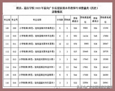 嘉应学院2023 年广东省内录取情况汇总分析!最高595分,最低494分