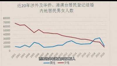 ​中国男人开眼看世界，并且越来越受世界欢迎