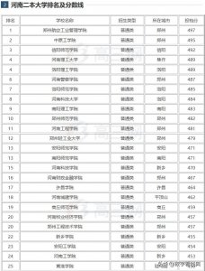 ​河南排名靠前的5所二本大学，录取分数不高就业好，填报志愿必备