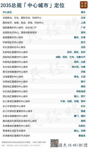 中国各大城市的核心定位,济南相对亮眼!