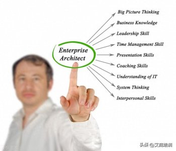 解密 TOGAF:未来企业架构的金标准,您职业跃升的加速器