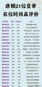 真的是涨知识了!唐朝21位皇帝在位时间及评价一览!