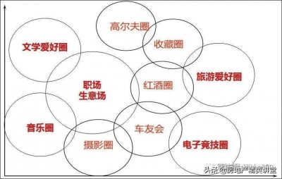 圈层渠道营销的十二种打法