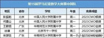 难度碾压IMO!顶级数学竞赛2024罗马尼亚数学赛真题出炉!