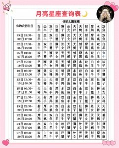 ​月亮星座查询表