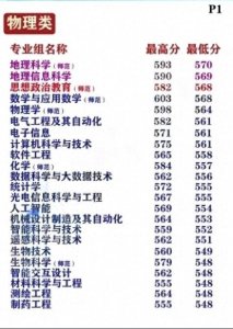 ​最全：江苏师范大学2024年本省录取分数线