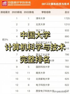 计算机专业国内院校专业排名汇总✨完整版