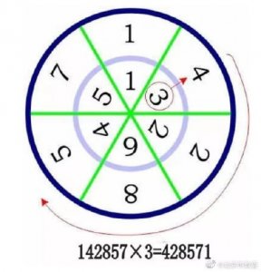 神奇的数字:142857