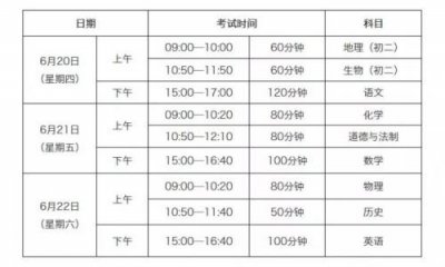 2019惠州中考总分是多少哪些科目 惠州中考时间安排