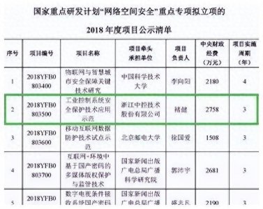 褚健:坐了3年牢,出狱后获得国家2758万项目支持