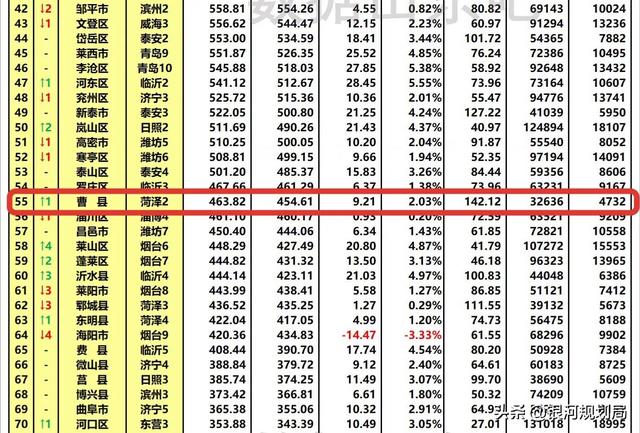 曹县最富有的镇(宁要曹县一张床)(2)