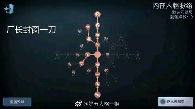 第五人格各个角色天赋加点（第五人格全角色天赋图）(2)