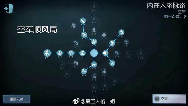 第五人格各个角色天赋加点（第五人格全角色天赋图）(7)