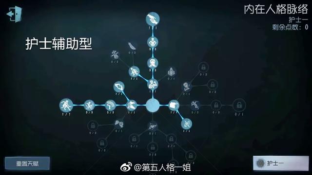 第五人格各个角色天赋加点（第五人格全角色天赋图）(1)