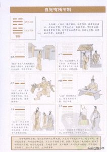 周易新解读(60)节卦