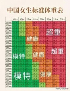 中国男生女生标准体重表