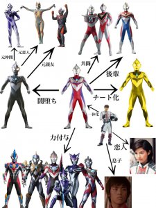 ​平成三杰的关系网！迪迦很花心，戴拿是街溜子，只有盖亚是老实人