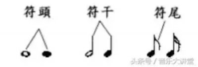 ​五线谱识图音符大全(五线谱速读最全攻略，果断收藏了先！)