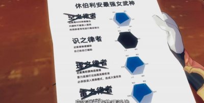 六边形战士是什么梗,六边形战士是什么梗?