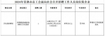 ​常熟市总工会招聘，报名12月3日截止