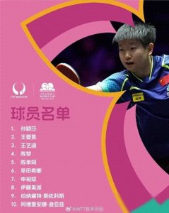 ​女子乒乓球世界杯参赛名单：卫冕冠军陈梦领衔，孙颖莎在列