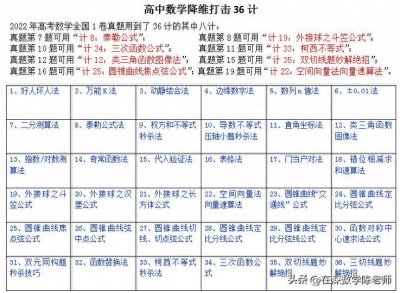 学生做学校作业,不要太老实。教你一个绝招,做作业效果事半功倍
