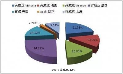 ​丁二烯新领域——己二腈相关知识介绍