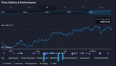 ​谷歌股价预测：谷歌股价未来走势如何？