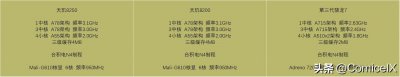 ​天玑8250 解析，对比 第三代骁龙7