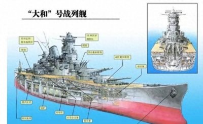 ​造价高达2亿8153万元的大和号战列舰，战绩如何？最后的结果如何