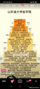 ​山东理工大学在省内排名为何稳中有降