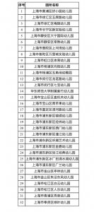 ​你家娃的幼儿园可能悄悄升级了！新一批上海市示范性园及一级园名单公布