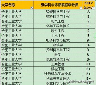 ​合肥工大土里土气，不过就业是真行！想进国企的赶紧冲！