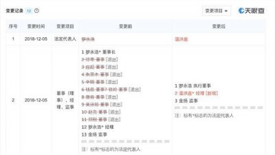 ​锤子过冬“难”! 罗永浩不再是锤子数码科技法人